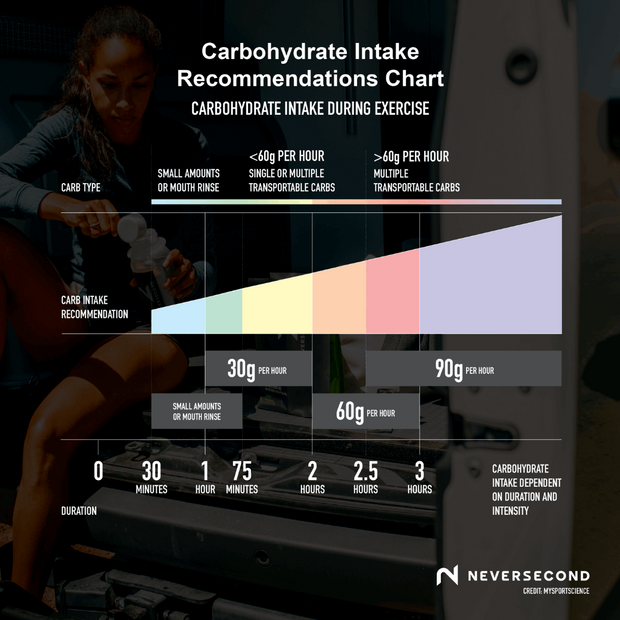 NEVERSECOND C30 Forest Berry Energy Drink Mix Nutrition Drinks & Shakes Endurance kollective NeverSecond